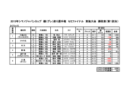 ブロック別成績表はこちらからご覧いただけます - SHIMANO