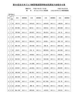 第59回（公社） - 全日本ゴルフ練習場連盟