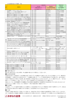 主な投資信託の手数料一覧 日本株ハーモニー