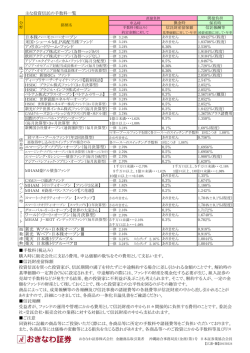 主な投資信託の手数料一覧 日本株ハーモニー