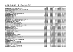 公表中 - 名古屋市電子調達システム