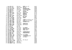 1 2444 沢田 博 ｻﾜﾀﾞ ﾋﾛｼ 稲妻ランナーズ 1:23:27