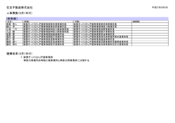 6/1付 人事異動・機構改革(PDF形式 44.5KB)