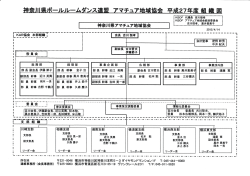 神奈川県ボールルームダンス連盟 アマチュア地域協会 平成 27年度組織