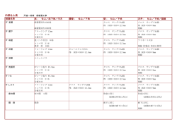 内部仕上表