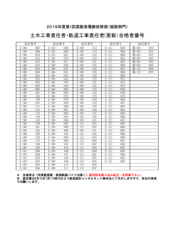 土木工事責任者・軌道工事責任者(更新）合格者番号