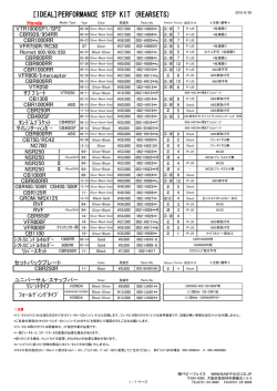 (IDEAL) BACK STEP KIT 価格、仕様一覧
