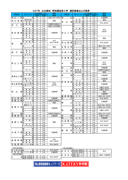 H27年 公立高校 特別選抜者入学 選択検査および倍率