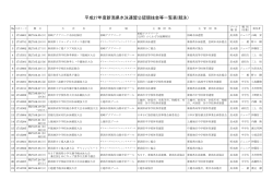 平成27年度新潟県水泳連盟公認競技会等一覧表(競泳)