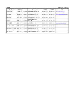 栃木県 平成27年4月1日現在
