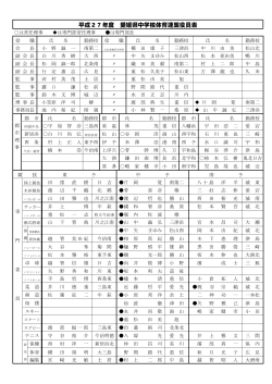 平成27年度 愛媛県中学校体育連盟役員表
