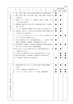 別表 - 倉敷芸術科学大学