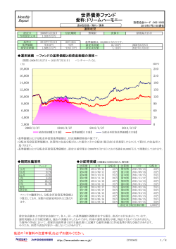 月次レポート - みずほ投信投資顧問