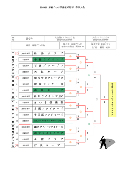 松 島 ク ラ ブ 低学年 小 禄 ラ イ オ ン ズ 松 島 ク ラ ブ 小 禄 ラ イ オ ン