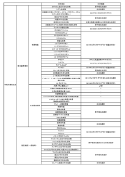 分析項目 分析機器 カドミウム及びその化合物 原子吸光光度計 シアン