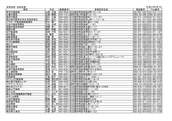 会員名簿 - 愛知県宅地建物取引業協会