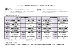 2014~2015 第15回長野県学生バスケットボール選手権大会 組み合わせ