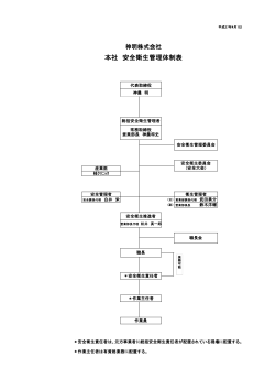 本社 安全衛生管理体制表