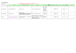 住まいに関する支援制度一覧
