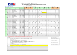 中海コンテナジャパン株式会社 輸出入スケジュール