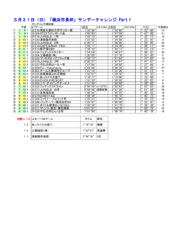 2015年 5月31日PART1（横浜市長杯サンデーチャレンジ）レース結果