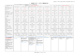 ＜ 株式会社トミサワ LEDライト標準仕様一覧 ＞