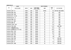 募集様式第6号 応募者 264020001 石神 守一 平泉町 全域 区域内 牧草