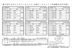 第 17 回エキサイトスリークッション B 級トーナメント【予選組合せ訂正版】