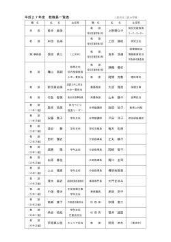 平成27年度 教職員一覧表