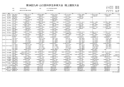 第54回九州・山口医科学生体育大会 陸上競技大会
