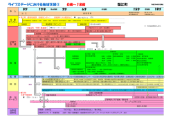 ライフステージマップ（0～18歳） [PDFファイル／510KB]