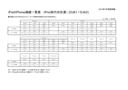 iPod/iPhone適合情報