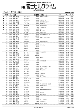 【 Result ／ 男子 45～49歳 】