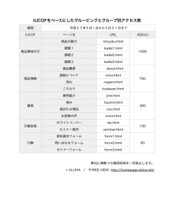 IUCOFをベースにしたグルーピングとグループ別アクセス数 - THREE-VIEW