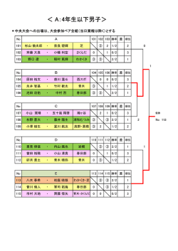 ＜ A：4年生以下男子＞