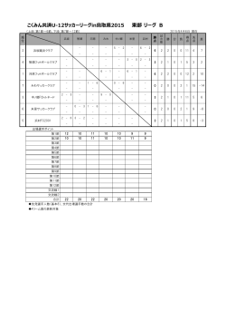 B こくみん共済U-12サッカーリーグin鳥取県2015 東部 リーグ