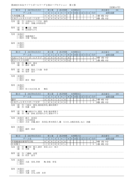 ホープセクションイニングスコア詳細PDF