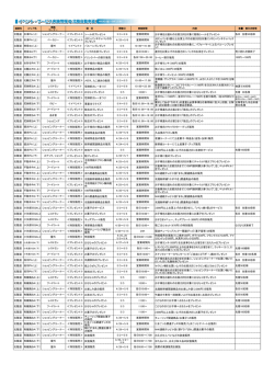 北陸道 杉津PA（上） ショッピングコーナー ≪プレゼント