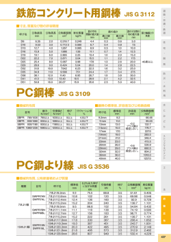 鉄筋コンクリート用鋼棒 JIS G 3112 PC鋼より線 JIS G 3536
