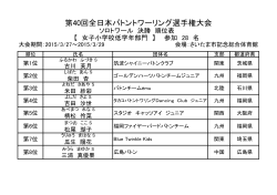 第40回全日本バトントワーリング選手権大会