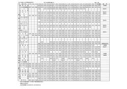 モデル賃金による年間賃金表(男子) 『2015年賃金白書』より 単位：千円