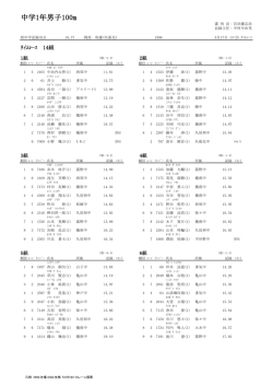 中学1年男子100m
