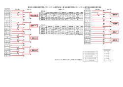 試合結果