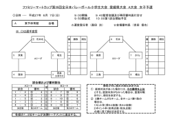 ファミリーマートカップ第35回全日本バレーボール小学生大会 愛媛県大会