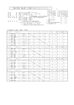 結果 - 富山県テニス協会