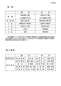 最終結果および個人表彰