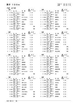 男子 100m