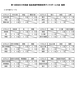 第19回加古川市長旗・協会長旗争奪高校男子ソフトボール大会 結果