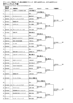 男子シングルス-予選 - グリーンテニスプラザ