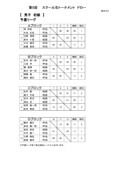 【 男子 初級 】 予選リーグ Dブロック Cブロック Bブロック 第5回 スクール